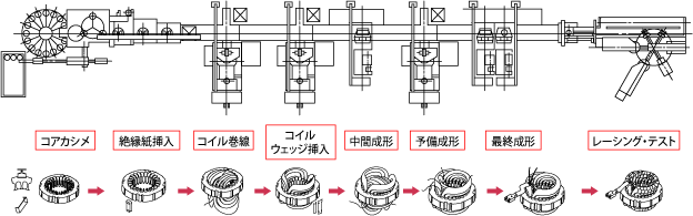 inserter line